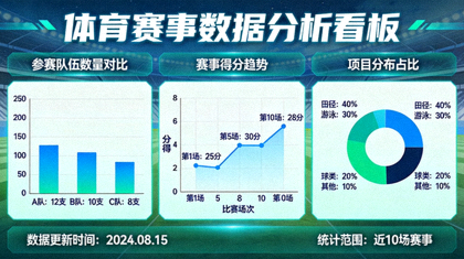 体育赛事数据分析看板与统计图表展示